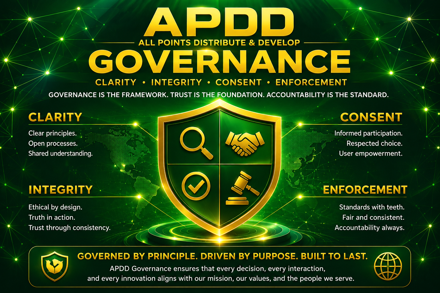 APDD Governance - Clarity Integrity Consent Enforcement